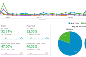 3 Tips for Google Analytics in Email